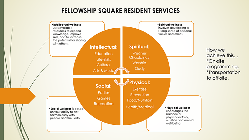 Areas of wellness infographic.